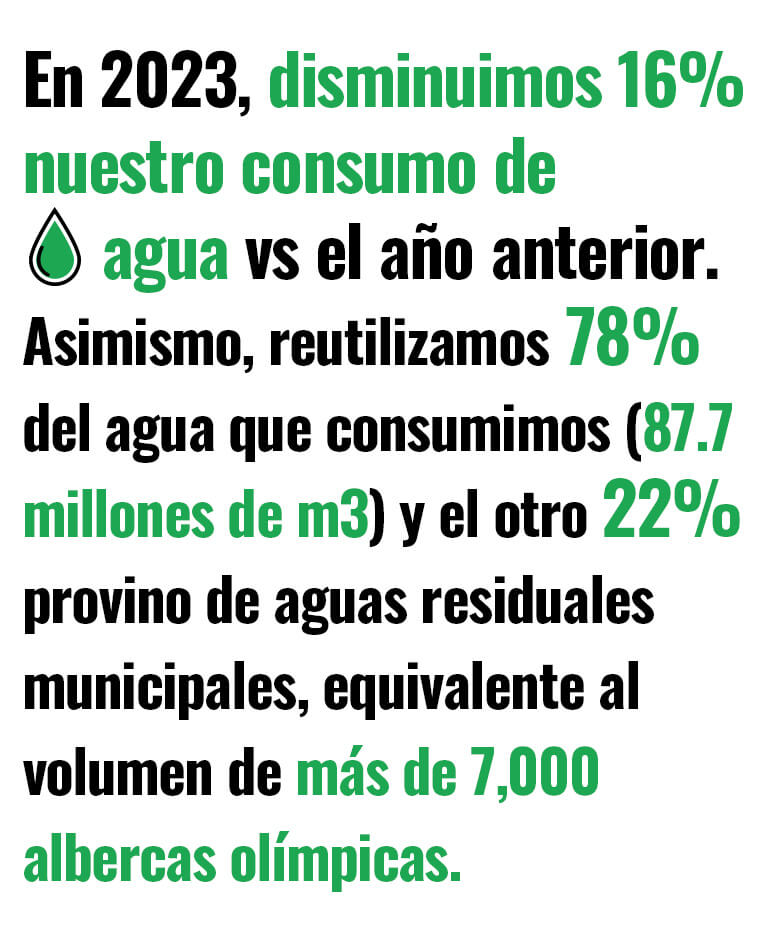 Agua