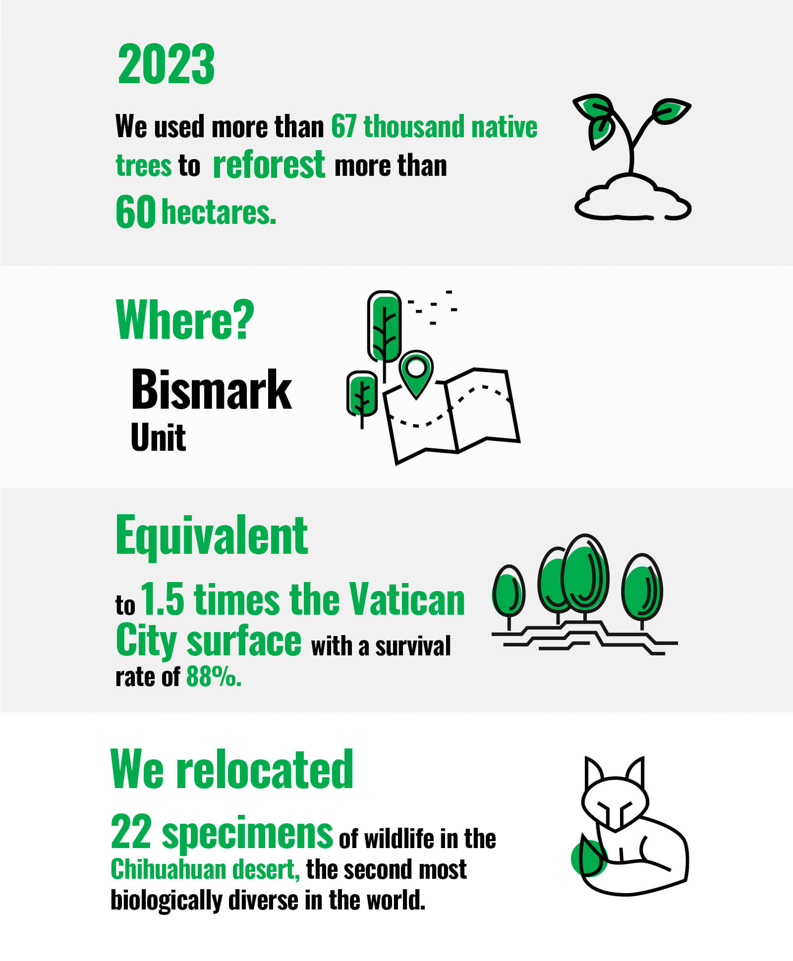 Biodiversity