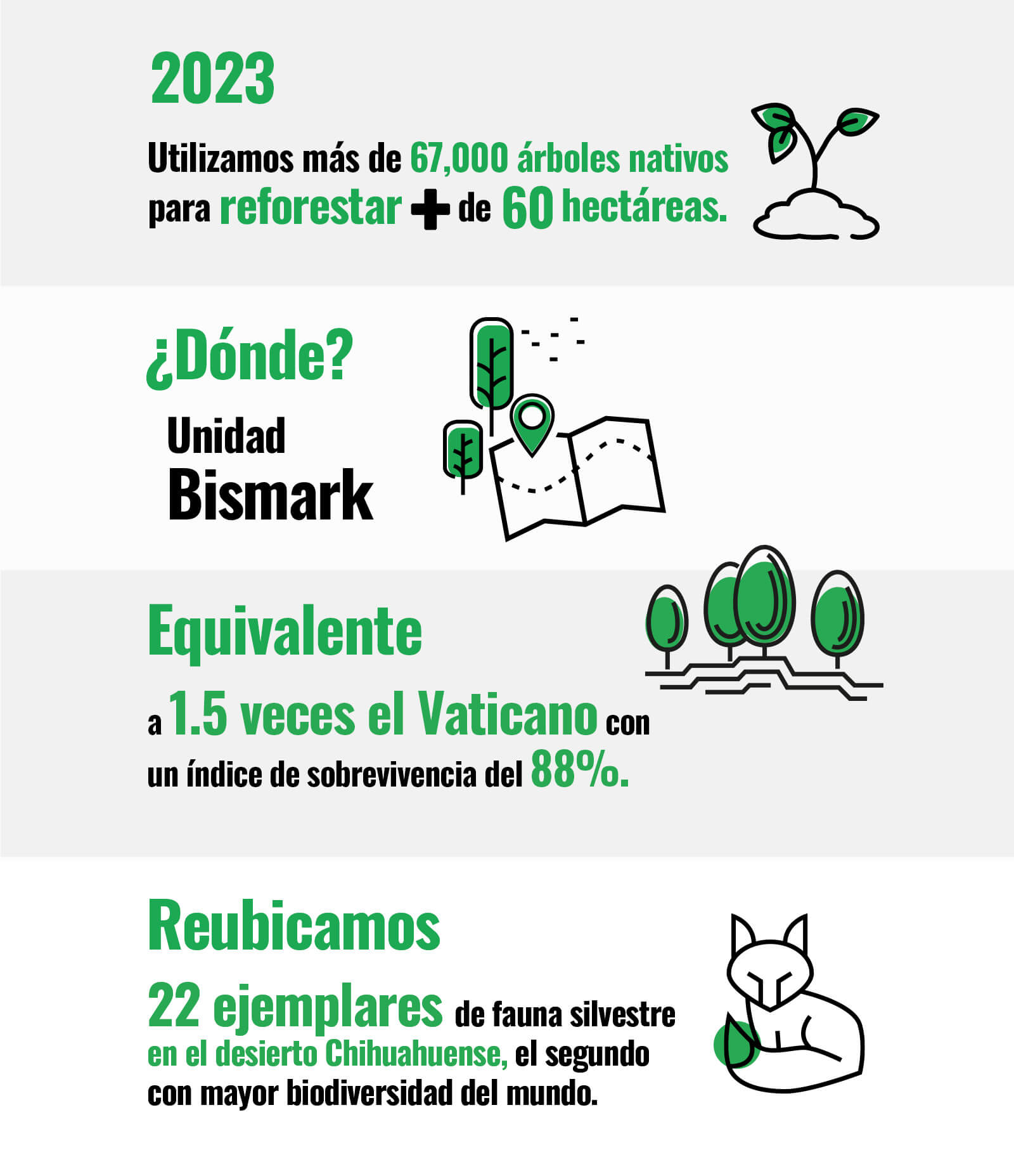 Biodiversidad