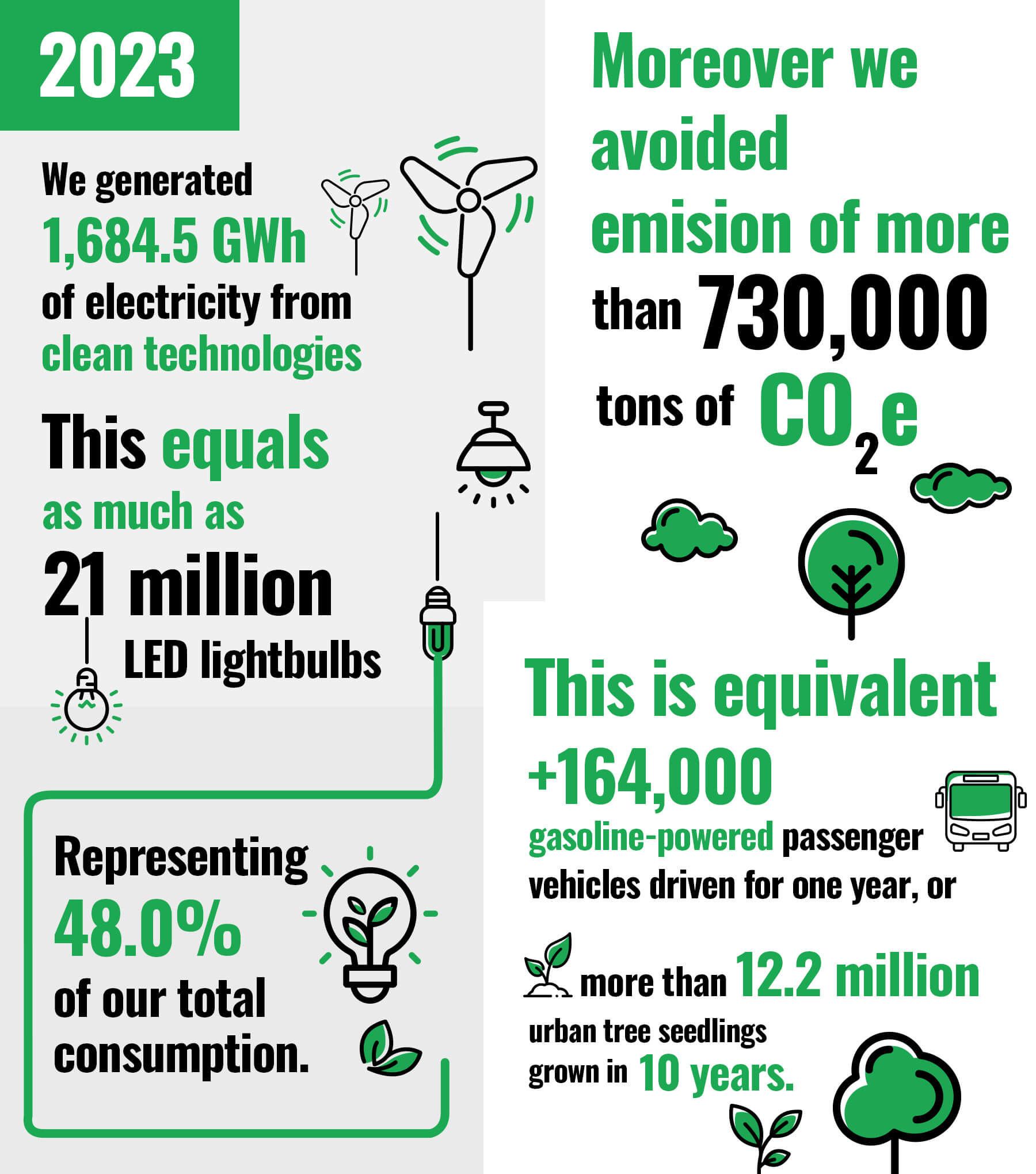 How have we contributed to the care of our planet?