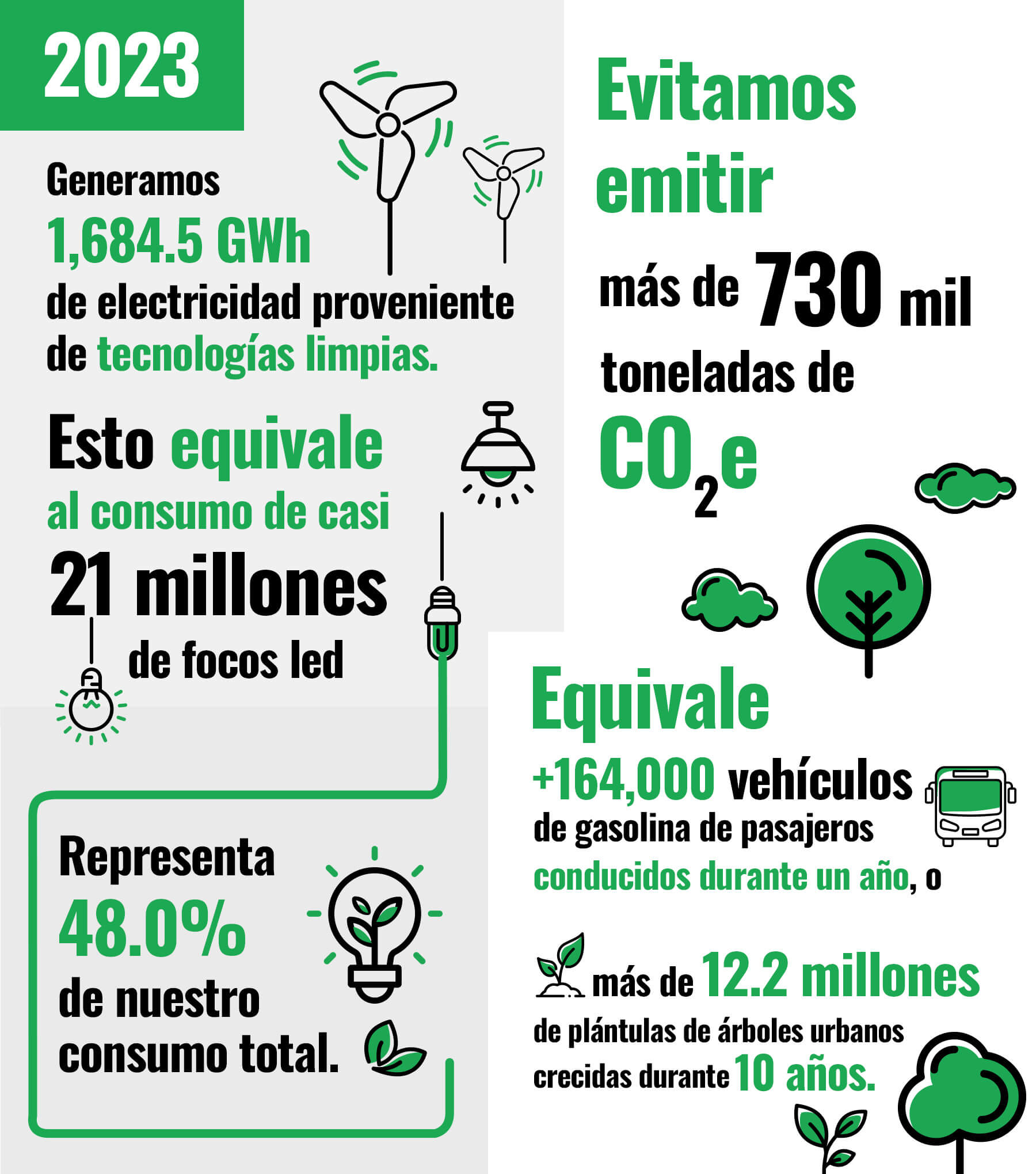 ¿Cómo hemos colaborado para cuidar nuestro planeta?