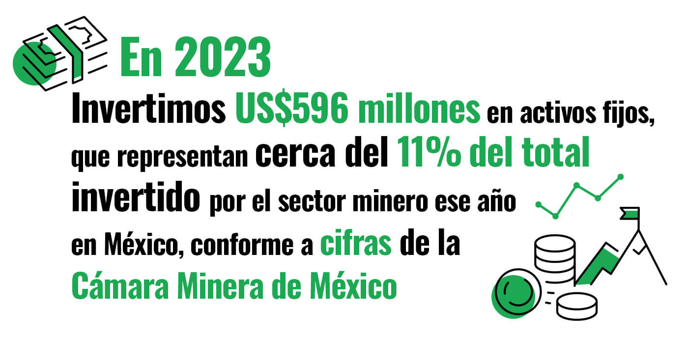 Desempeño Económico